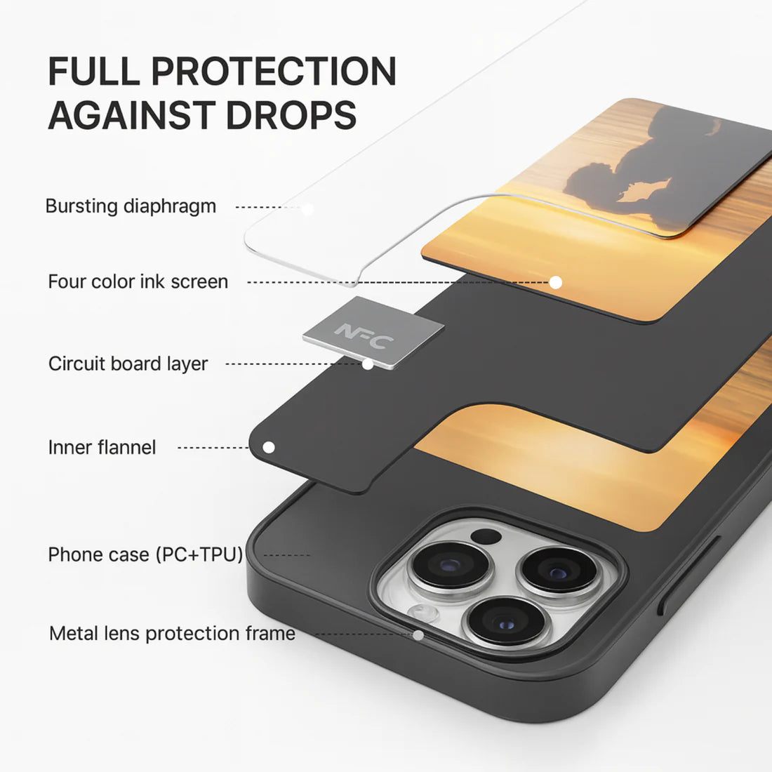 EverlyCase™ - Custom NFC Case
